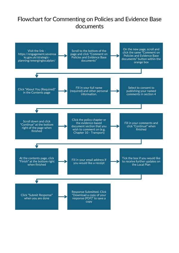 flowchart_policies__002_